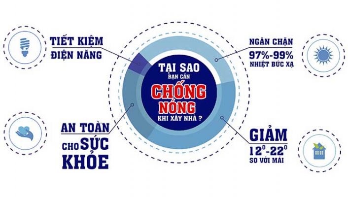 Cuộn Cách Nhiệt Cát Tường: Lựa Chọn Tối Ưu Chống Nóng Mái Tôn Nhà Ở 3 Công dụng tấm cách nhiệt Cát Tường
